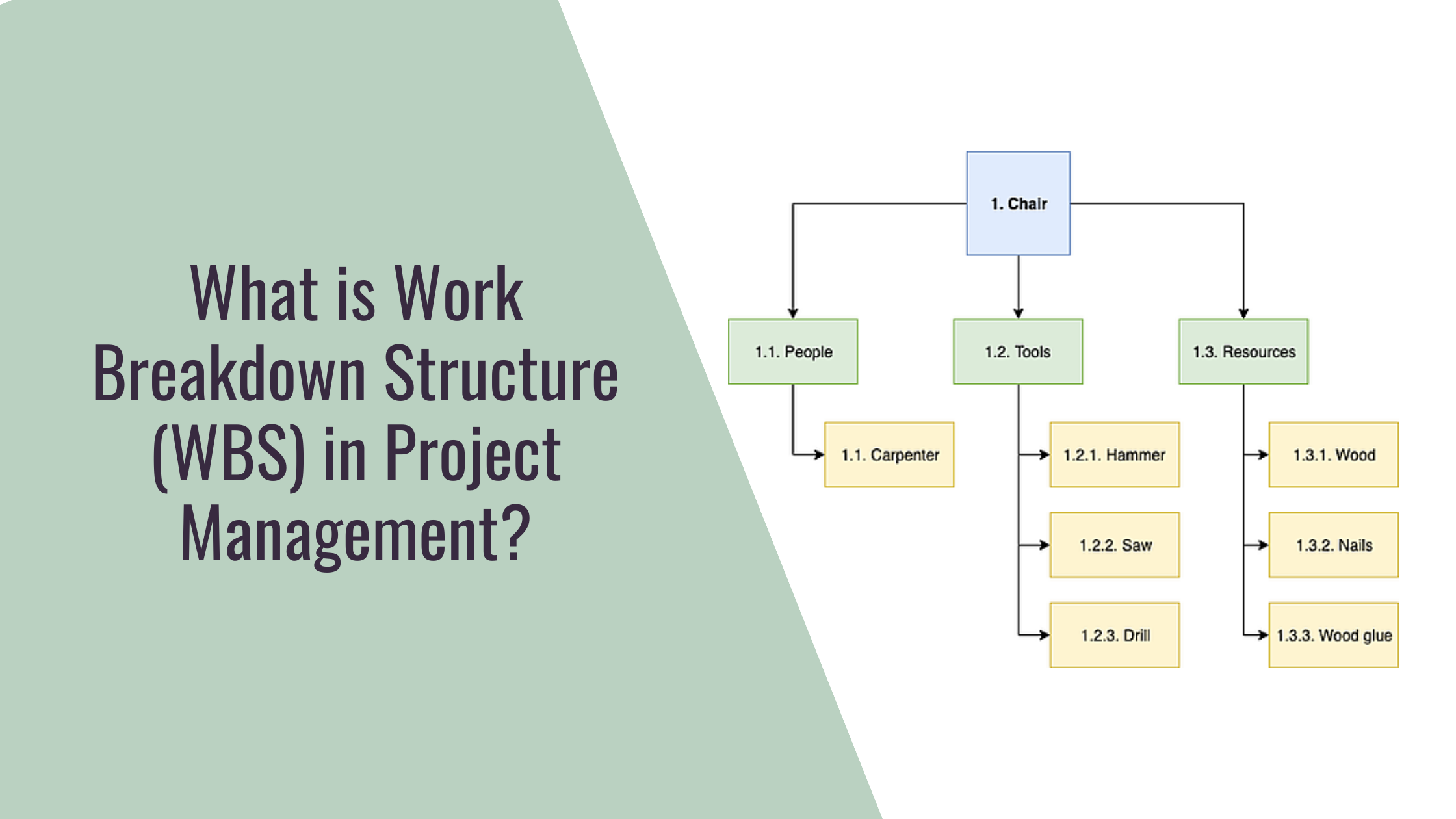 What Is Work Breakdown Structure WBS In Project Management 